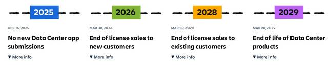 Timeline for Atlassian datacenter end of life