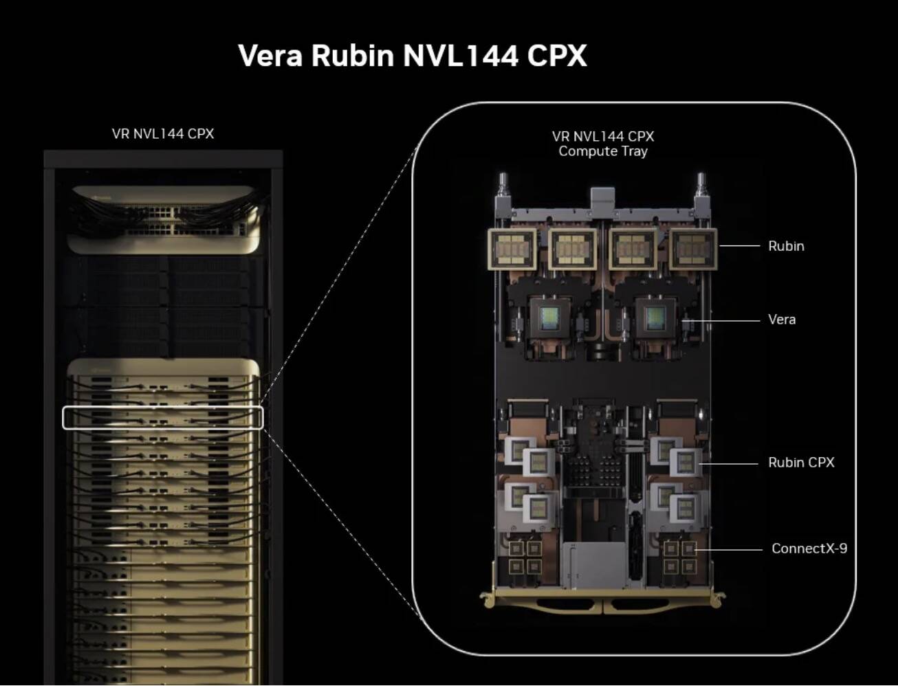 Nvidia's context-optimized Rubin CPX GPUs were inevitable