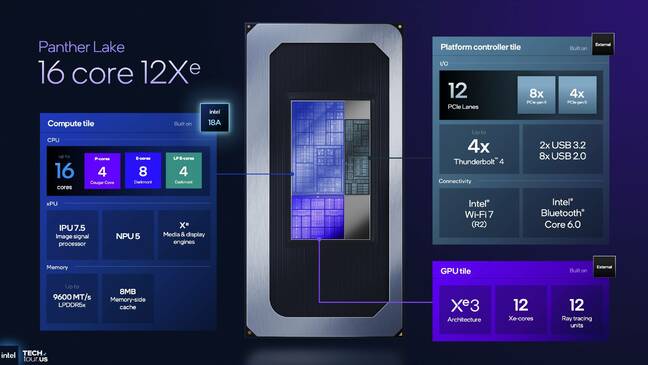 Alternatively, Intel will also offer a version of the 16-core chip with a beefier integrated graphics tile