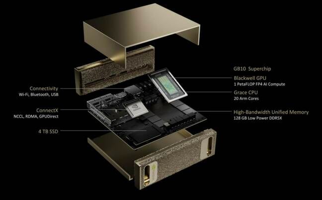 Here's an exploded view of Nvidia's miniturized Grace Blackwell workstation
