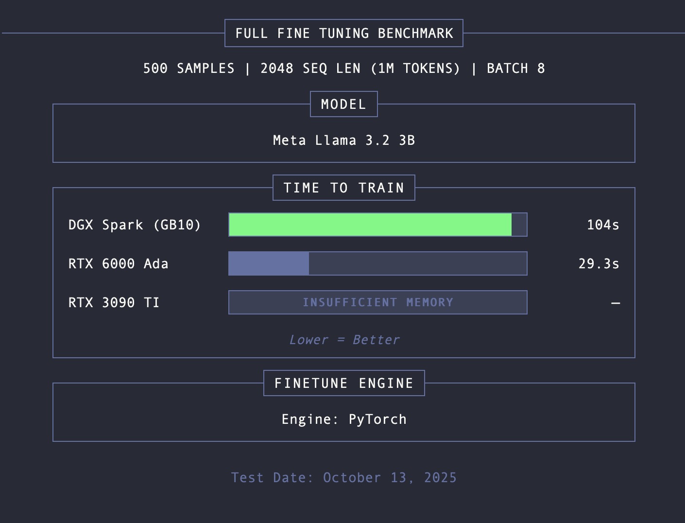 Genページ Extreme GPU Performance with G492-ZD2 NVIDIA HGX™ A100 with 8 x