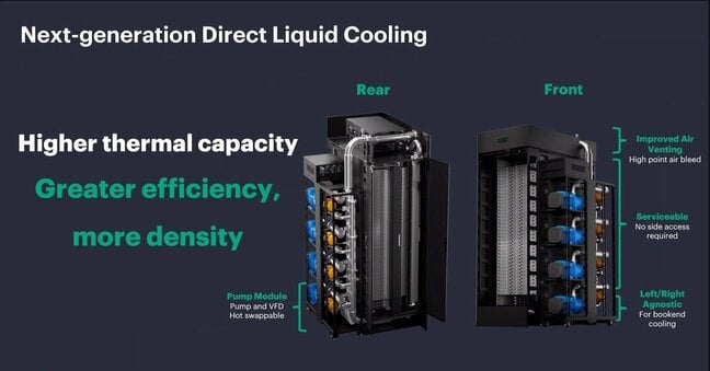 HPE next-gen cooling HPE next-gen cooling