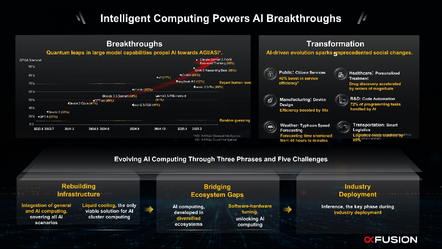 Intelligent computing powers AI breakthroughs Intelligent computing powers AI breakthroughs