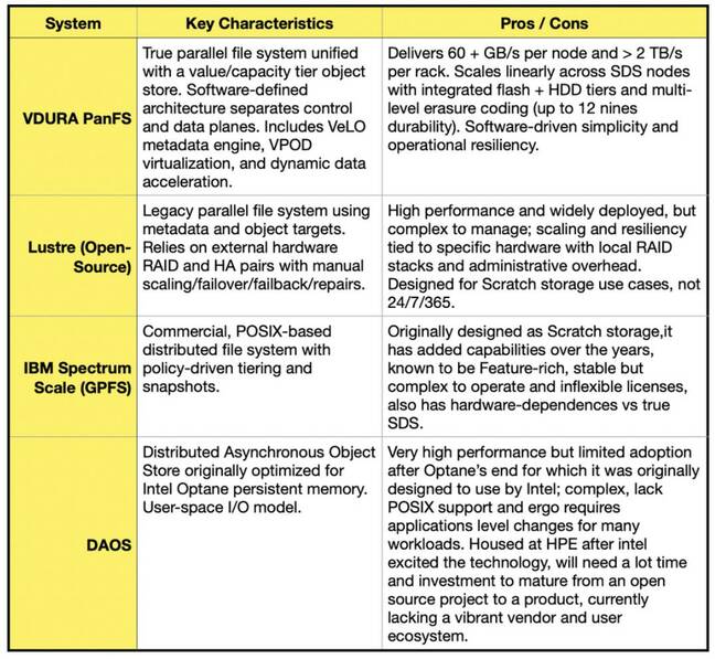 VDURA boss: Your x86 clusters are obsolete, metadata is eating 20% of I/O, and every idle GPU second burns cash