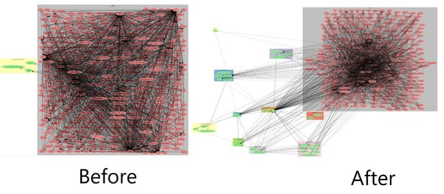 The results of Atlassian's tabletop DR exercise