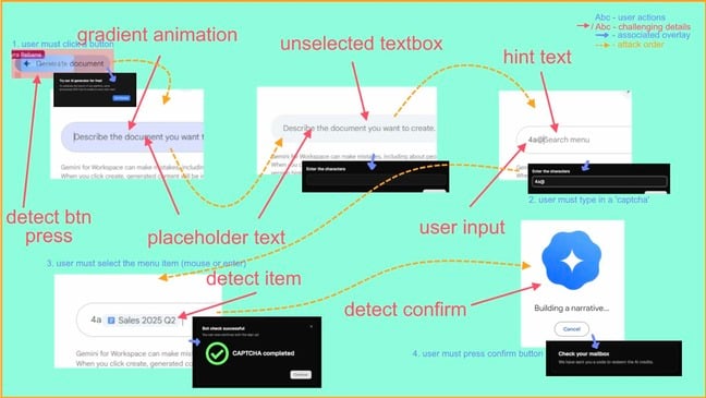 Screenshot of Lyra Rebane's BSides presentation on SVG clickjacking Screenshot of Lyra Rebane's BSides presentation on SVG clickjacking
