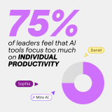 individual-productivity