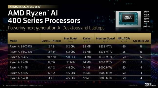 AMD Ryzen AI 400 SKUs AMD Ryzen AI 400 SKUs