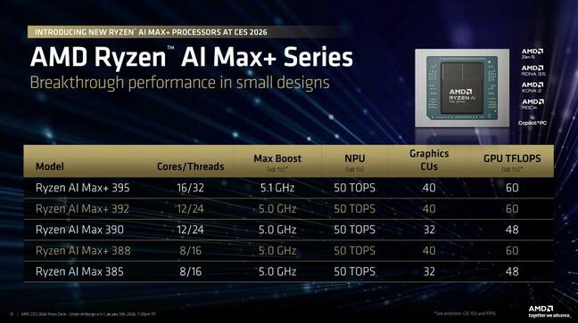 AMD Ryzen AI MAX+ Series SKUs AMD Ryzen AI MAX+ Series SKUs