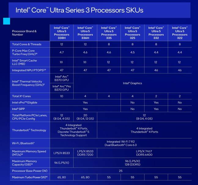 Mid-range Intel Core Ultra Series 3 SKUs