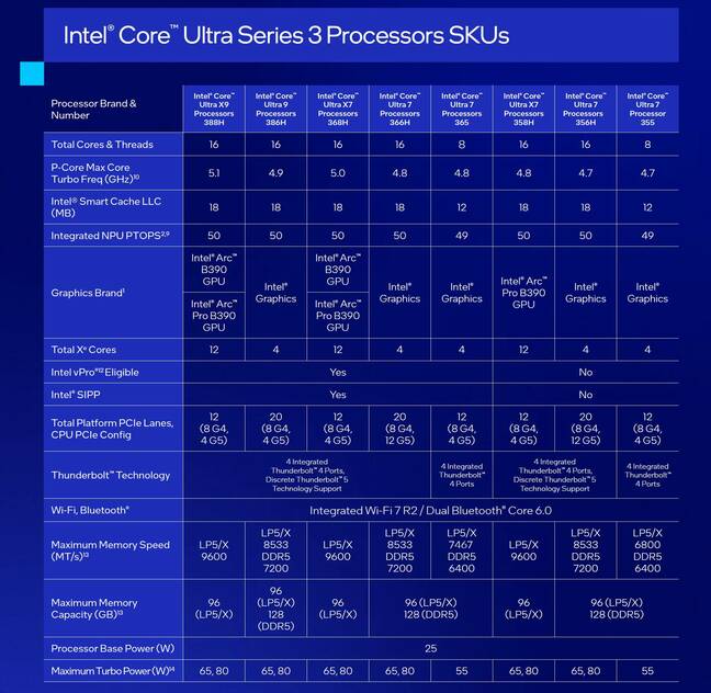 Intel Core Ultra Series 3 High-end SKUs