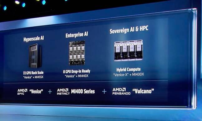 AMD's MI400 series GPUs will span three configurations from hyperscale and enterprise AI to mixed AI and HPC AMD's MI400 series GPUs will span three configurations from hyperscale and enterprise AI to mixed AI and HPC