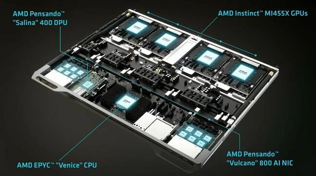 Alongside the 12 Vulcano NICs, the Helios compute blade will also use Pensando's Silina 400 DPU Alongside the 12 Vulcano NICs, the Helios compute blade will also use Pensando's Silina 400 DPU