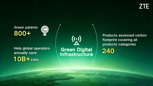 Green-Digital-Infrastructure Green-Digital-Infrastructure