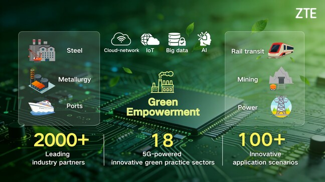 Green-Empowerment Green-Empowerment