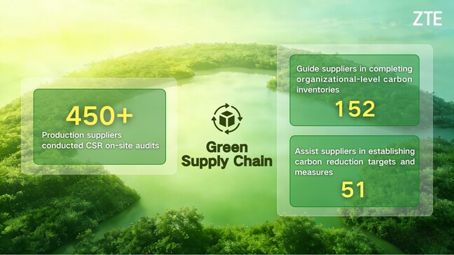 Green-Supply-Chain Green-Supply-Chain