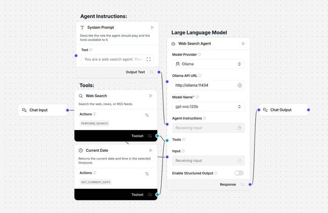 At its most basic, an agent is composed of three main components: a system prompt, tools, and the model.