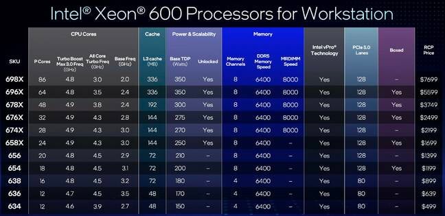 Intel welcomes memory apocalypse with Xeon workstation refresh