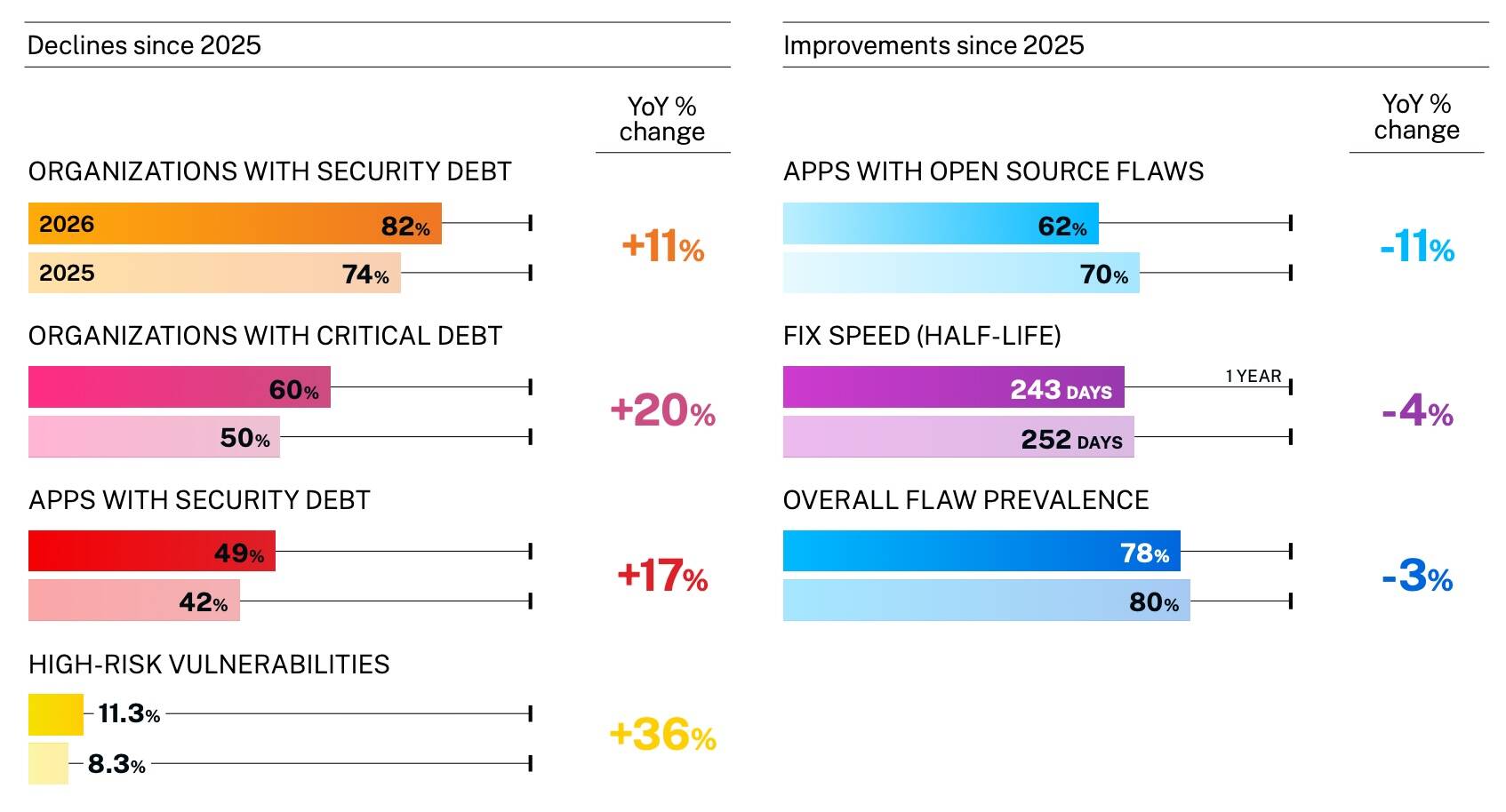 Veracode Security AI Report