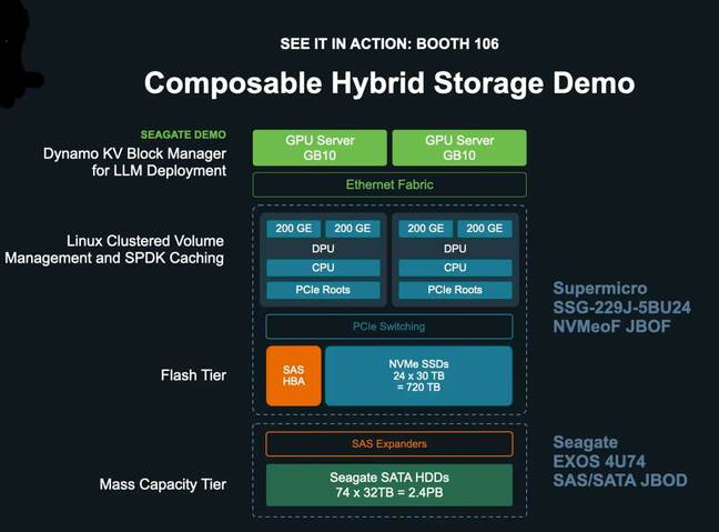 Seagate hybrid SSD/HDD KV Cache extension diagram