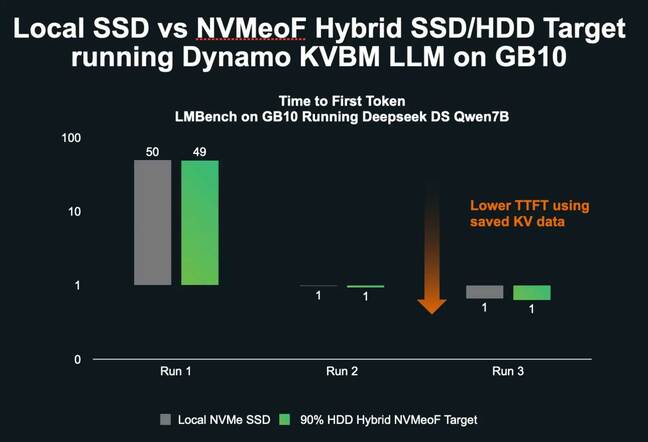 Seagate hybrid SSD/HDD KV Cache concept trst result