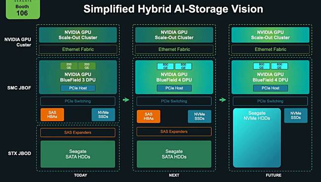 Seagate hybrid SSD/HDD KV cache extension evolution