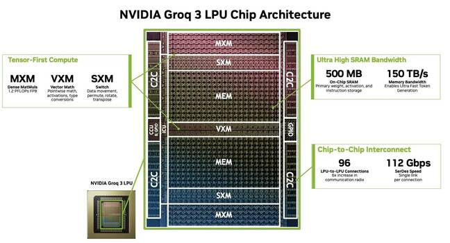 Here's a quick overview of Nvidia's Groq-3 LPU