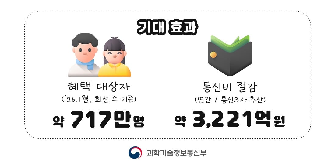 South Korea introduces universal basic mobile data access