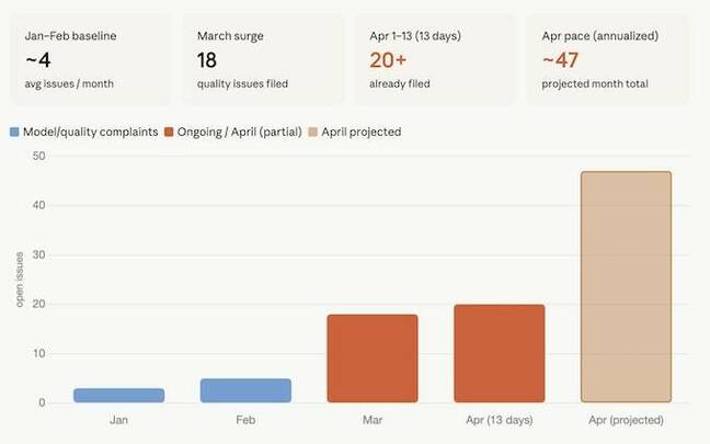 Claude Codeの品質問題に関するClaudeによる評価
