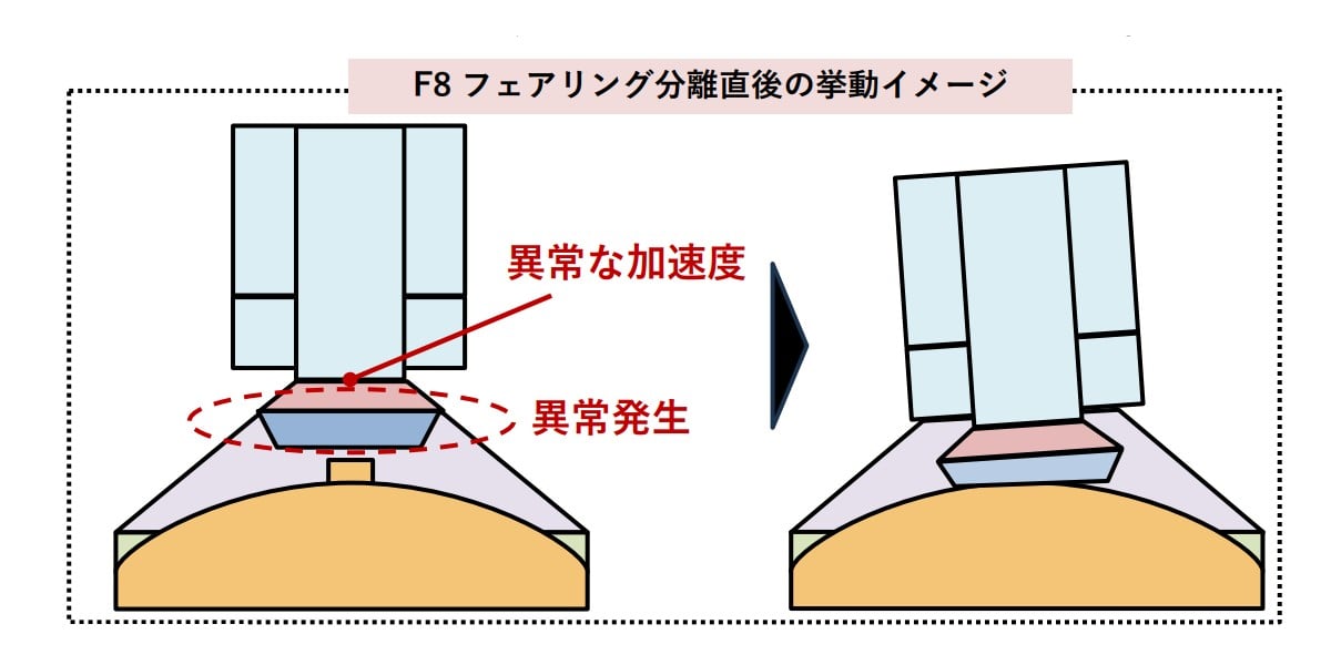 Japanese rocket part came unglued, leading to mission&hellip;