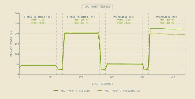 CPU Power Profile