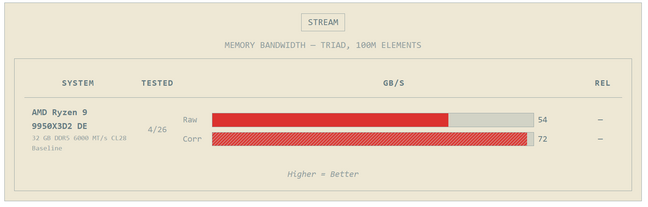 Memory Bandwidth