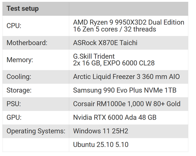 Test Setup