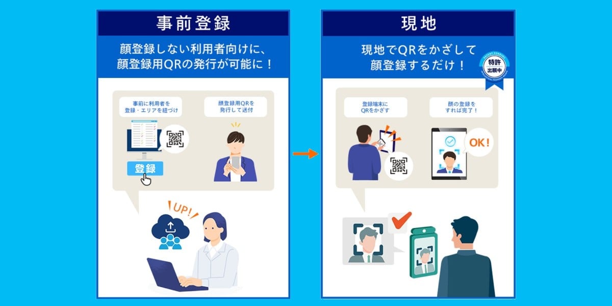 Panasonic creates device-locked QR codes for biometrics